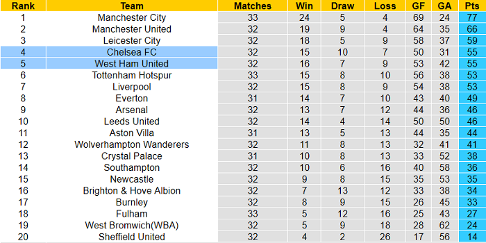 Nhận định West Ham vs Chelsea, 23h30 ngày 24/4 - Ảnh 1