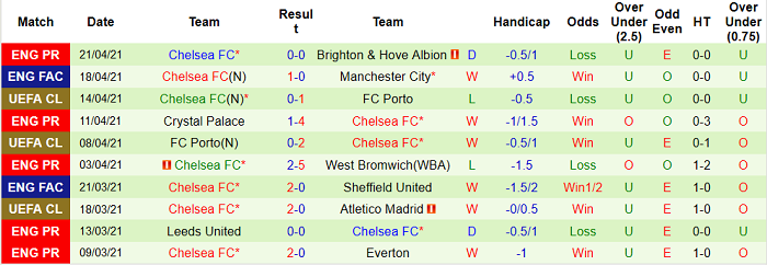 Nhận định West Ham vs Chelsea, 23h30 ngày 24/4 - Ảnh 2