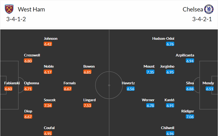Nhận định West Ham vs Chelsea, 23h30 ngày 24/4 - Ảnh 4