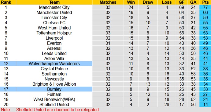 Nhận định Wolves vs Burnley, 18h00 ngày 25/4 - Ảnh 1