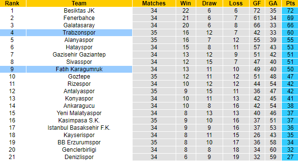 Soi kèo phạt góc/ tài xỉu hôm nay 24/4: Trabzonspor vs Fatih Karagumruk - Ảnh 5