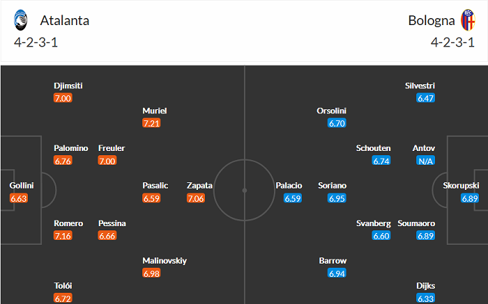 Nhận định Atalanta vs Bologna, 1h45 ngày 26/4 - Ảnh 2