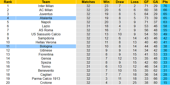 Nhận định Atalanta vs Bologna, 1h45 ngày 26/4 - Ảnh 5