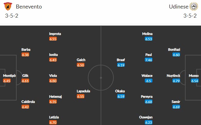 Nhận định Benevento vs Udinese, 17h30 ngày 25/4 - Ảnh 4