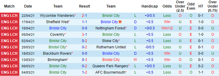 Nhận định Bristol vs Luton Town, 19h ngày 25/4 - Ảnh 2