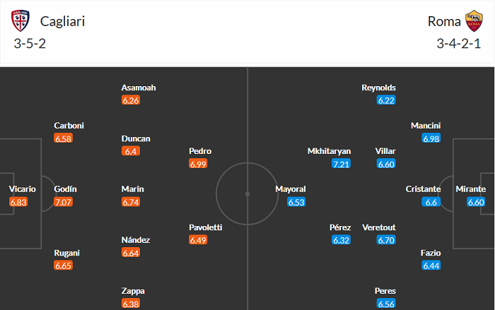 Nhận định Cagliari vs Roma, 23h ngày 25/4 - Ảnh 1