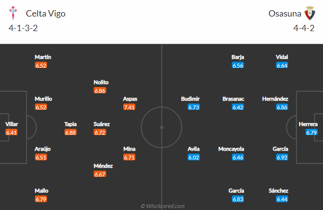 Nhận định Celta Vigo vs Osasuna, 23h30 ngày 25/4 - Ảnh 4