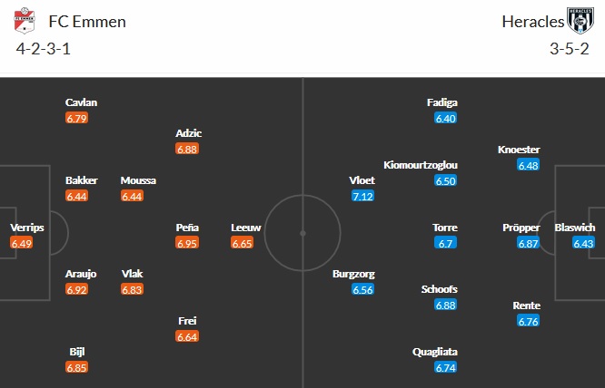 Nhận định FC Emmen vs Heracles Almelo, 17h15 ngày 25/4 - Ảnh 2