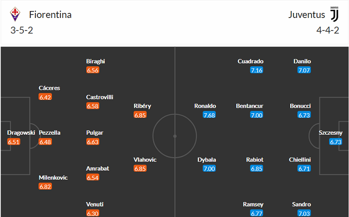 Nhận định Fiorentina vs Juventus, 20h ngày 25/4 - Ảnh 3