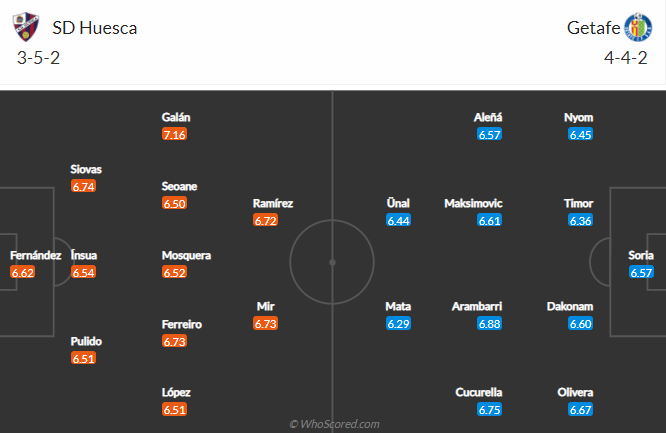 Nhận định Huesca vs Getafe, 19h ngày 25/4 - Ảnh 4