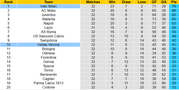 Nhận định Inter Milan vs Hellas Verona, 20h ngày 25/4 - Ảnh 1