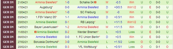 Nhận định M'gladbach vs Bielefeld, 23h00 ngày 25/4 - Ảnh 2