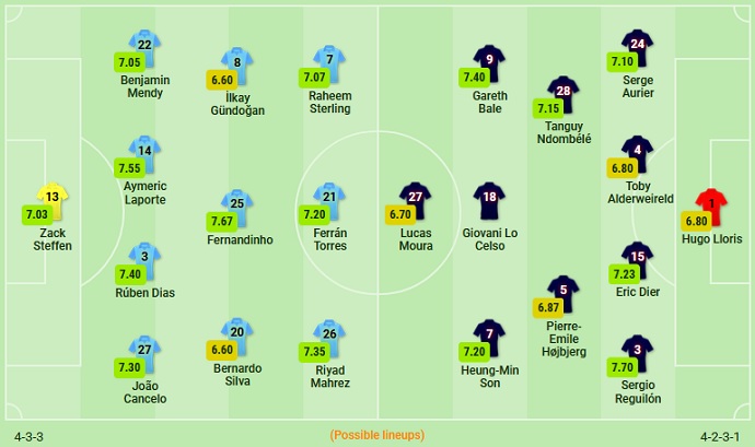 Nhận định Manchester City vs Tottenham, 22h30 ngày 25/4 - Ảnh 1