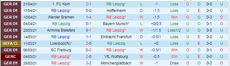 Nhận định RB Leipzig vs Stuttgart, 20h30 ngày 25/4 - Ảnh 1