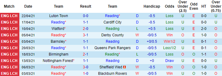 Nhận định Reading vs Swansea, 18h ngày 25/4 - Ảnh 1
