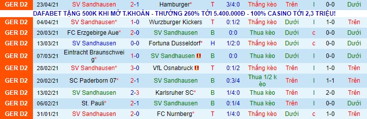 Nhận định Sandhausen vs Hannover, 18h30 ngày 25/4 - Ảnh 1