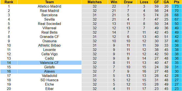 Nhận định Valencia vs Alaves, 23h30 ngày 24/4 - Ảnh 2