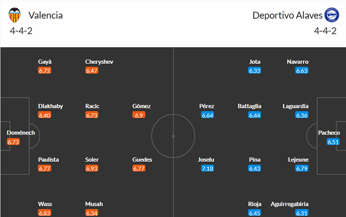 Nhận định Valencia vs Alaves, 23h30 ngày 24/4 - Ảnh 4