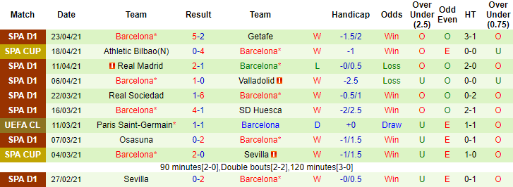 Nhận định Villarreal vs Barcelona, 21h15 ngày 25/4 - Ảnh 2