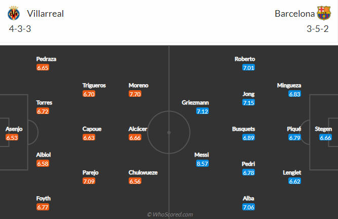 Nhận định Villarreal vs Barcelona, 21h15 ngày 25/4 - Ảnh 4