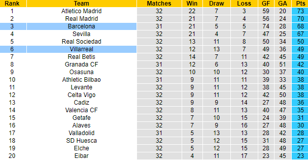 Nhận định Villarreal vs Barcelona, 21h15 ngày 25/4 - Ảnh 5