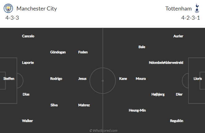 Th&ocirc;ng tin lực lượng, đội h&igrave;nh dự kiến Man City vs Tottenham, 22h30 ng&agrave;y 25/4 - Ảnh 1