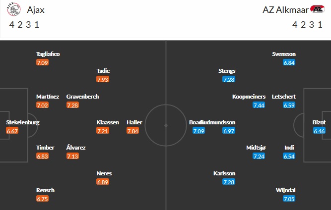 Nhận định Ajax Amsterdam vs AZ Alkmaar, 19h30 ngày 25/4 - Ảnh 2