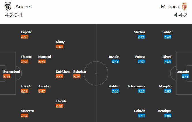 Nhận định Angers vs AS Monaco, 22h05 ngày 25/4 - Ảnh 2