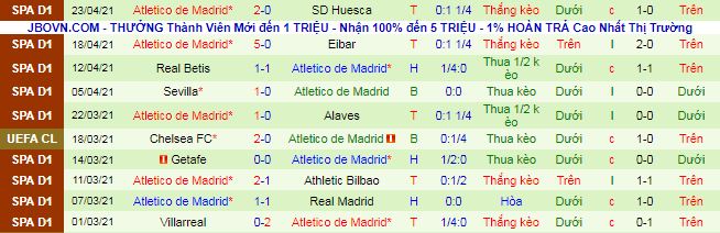 Nhận định Bilbao vs Atletico Madrid, 2h ngày 26/4 - Ảnh 3