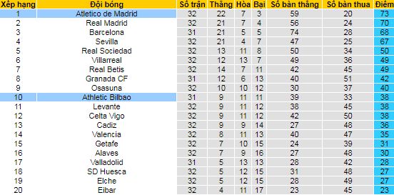Nhận định Bilbao vs Atletico Madrid, 2h ngày 26/4 - Ảnh 4