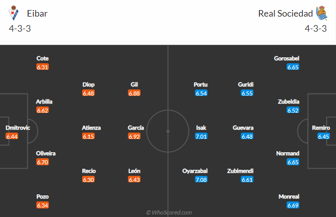 Nhận định Eibar vs Sociedad, 2h ngày 27/4 - Ảnh 4