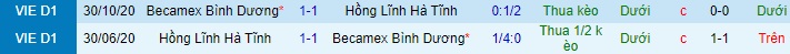 Nhận định Hồng Lĩnh Hà Tĩnh vs B.Bình Dương, 18h ngày 27/4 - Ảnh 3