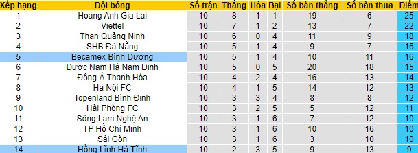 Nhận định Hồng Lĩnh Hà Tĩnh vs B.Bình Dương, 18h ngày 27/4 - Ảnh 4