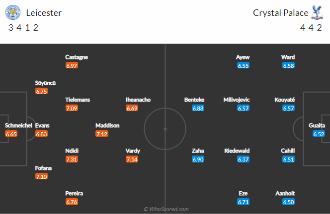 Đội hình dự kiến trước trận - Ảnh 4