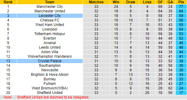 BXH ngoại hạng anh hiện tại - Ảnh 5