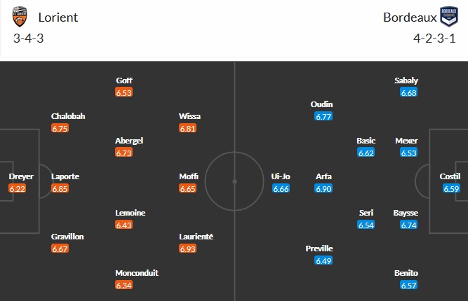 Nhận định Lorient vs Bordeaux, 20h00 ngày 25/4 - Ảnh 2