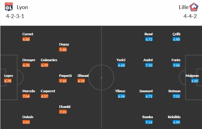 Nhận định Lyon vs Lille, 2h00 ngày 26/4 - Ảnh 2