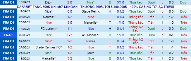 Nhận định Nice vs Montpellier, 18h ngày 25/4 - Ảnh 2