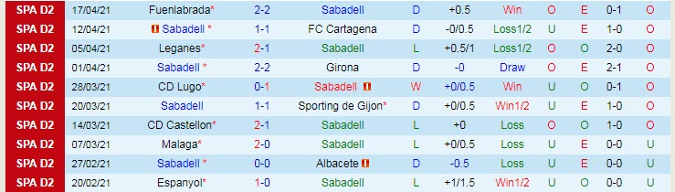 Nhận định Sabadell vs Mallorca, 2h00 ngày 27/4 - Ảnh 1