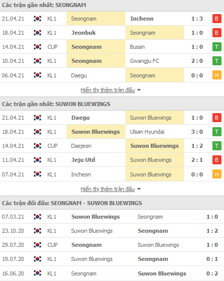 Nhận định Seongnam vs Suwon Bluewings, 17h00 ngày 25/4 - Ảnh 1