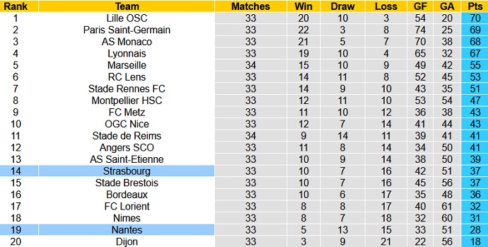 Nhận định Strasbourg vs Nantes, 20h00 ngày 25/4 - Ảnh 1