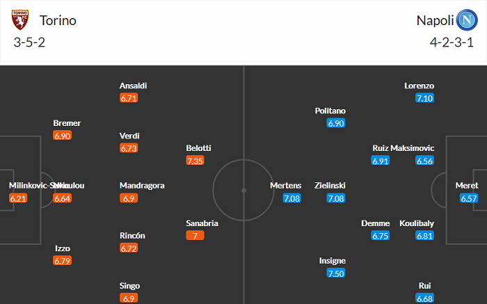 Nhận định Torino vs Napoli, 23h30 ngày 26/4 - Ảnh 3