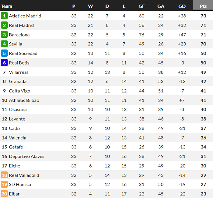 Barcelona gi&agrave;nh lại quyền tự quyết trong cuộc đua v&ocirc; địch La Liga 20/21 - Ảnh 2