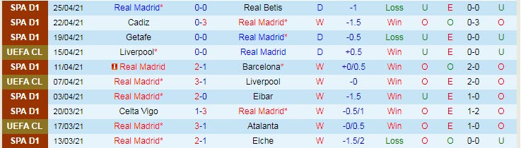 Lịch sử đối đầu Real Madrid vs Chelsea: Lợi thế cho chủ nhà - Ảnh 1