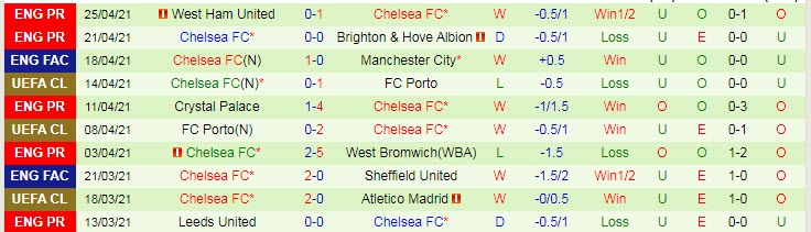 Lịch sử đối đầu Real Madrid vs Chelsea: Lợi thế cho chủ nhà - Ảnh 2