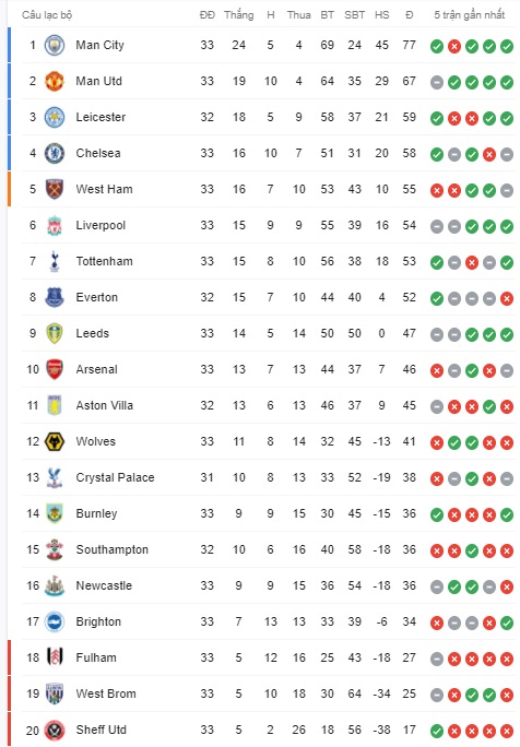 Liverpool gi&uacute;p Man City v&ocirc; địch Ngoại hạng Anh trước 4 v&ograve;ng đấu? - Ảnh 2