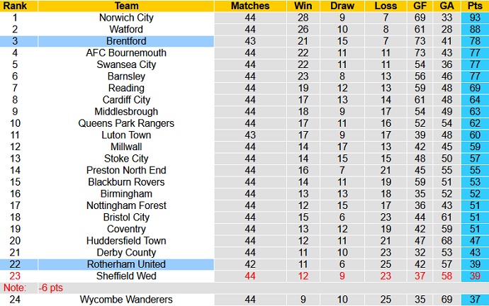 Nhận định Brentford vs Rotherham United, 1h00 ngày 28/2 - Ảnh 1