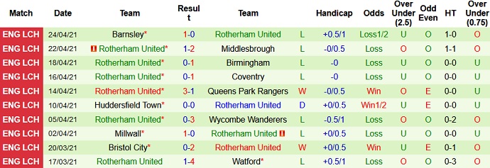 Nhận định Brentford vs Rotherham United, 1h00 ngày 28/2 - Ảnh 4