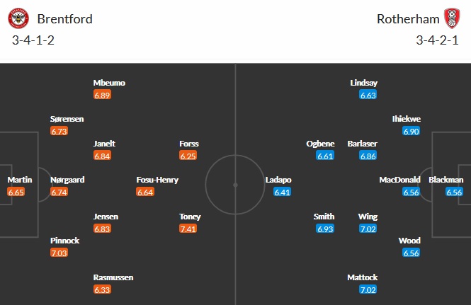 Nhận định Brentford vs Rotherham United, 1h00 ngày 28/2 - Ảnh 5