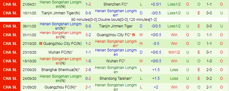 Nhận định Cangzhou Mighty Lions vs Luoyang Longmen, 19h00 ngày 27/4 - Ảnh 2